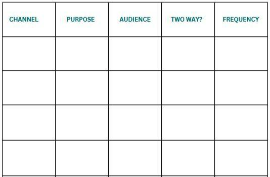 Communications channel matrix